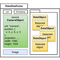 OpenHPS: A Modular Framework to Facilitate the Development of FAIR Positioning Systems