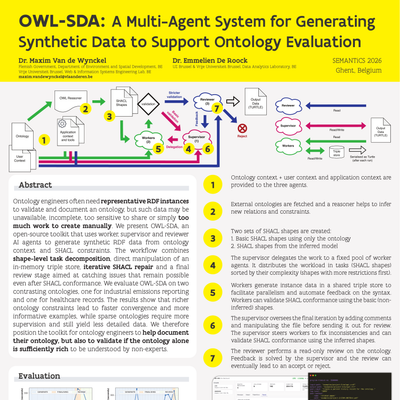 OWL-SDA: A Multi-Agent System for Generating Synthetic Data to Support Ontology Evaluation